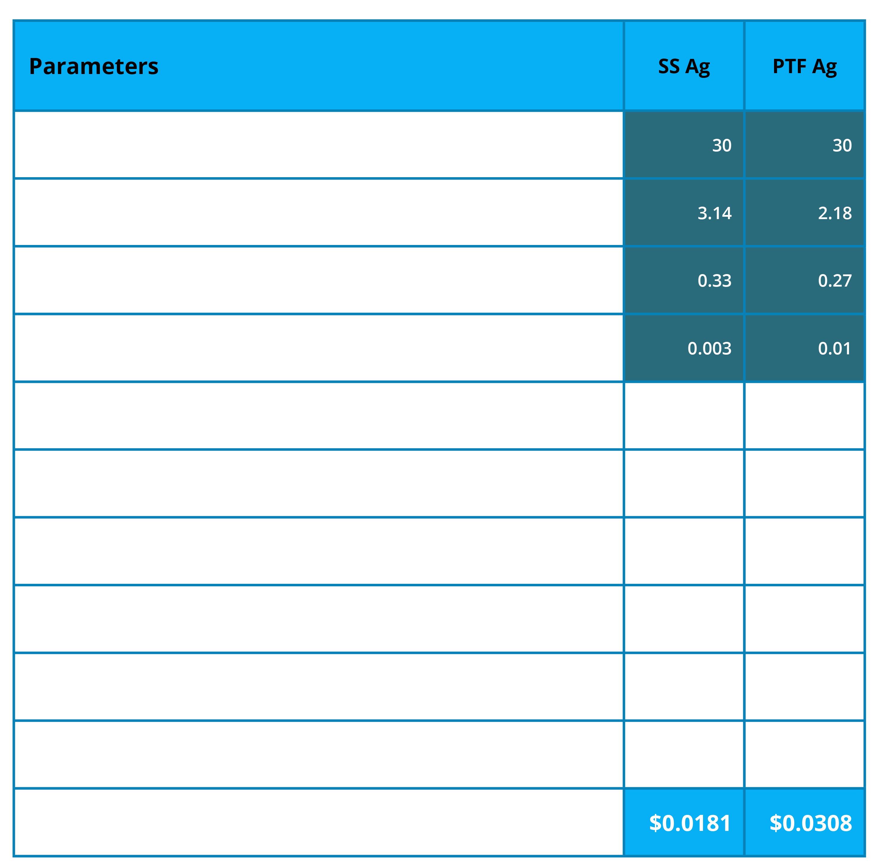 ACI Alchemyコスト表8