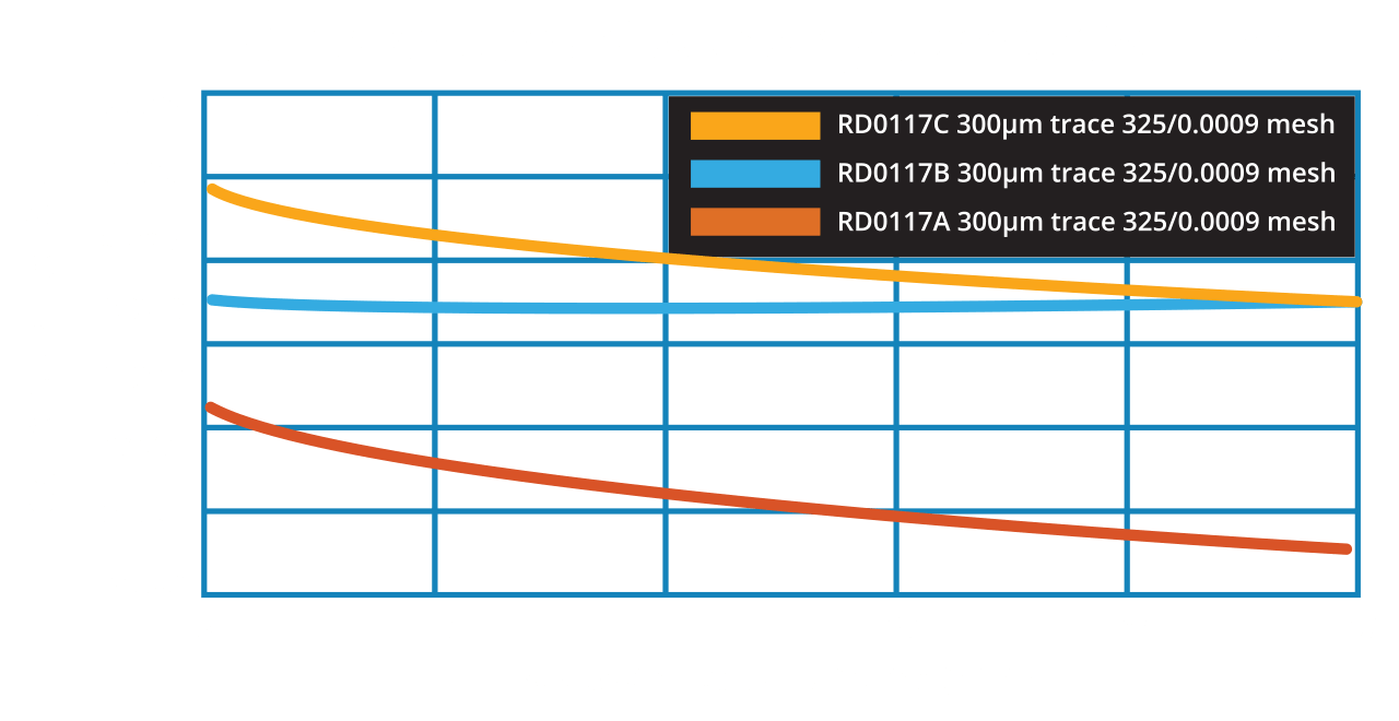 ACI Enabling Electrical Performance Chart